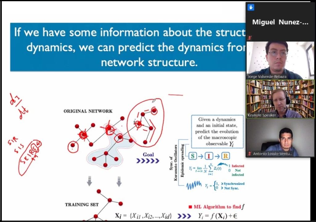 A imagem contém slide usado na apresentação virtual, com título, grafos, equações e anotações do apresentador, e imagens das web-câmeras dos mediadores e do apresentador, à direita.